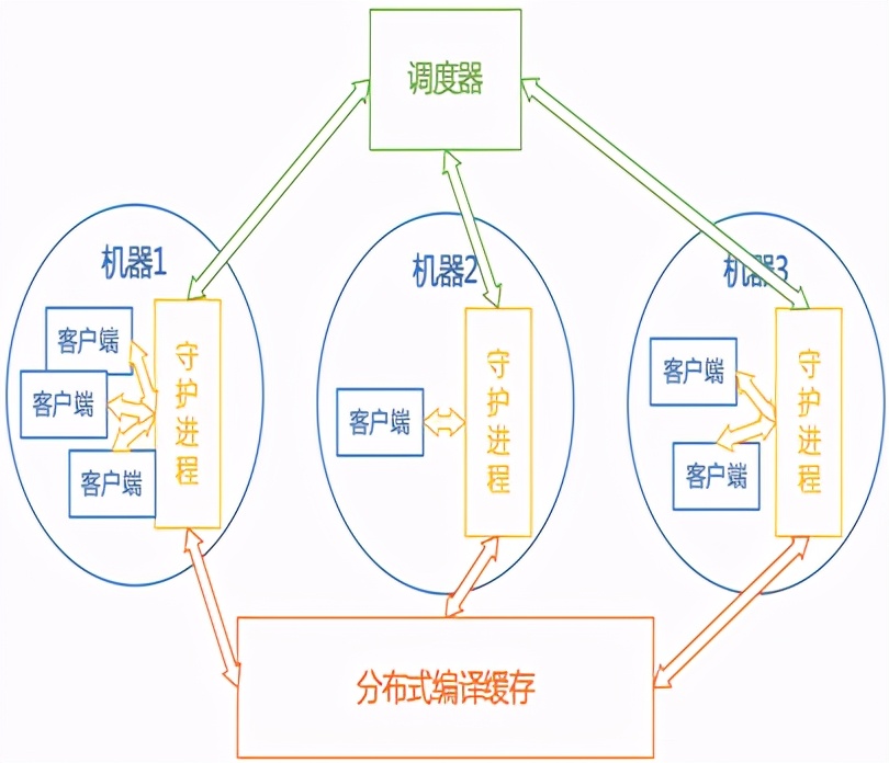 腾讯广告3000+万行大代码库主干开发实战