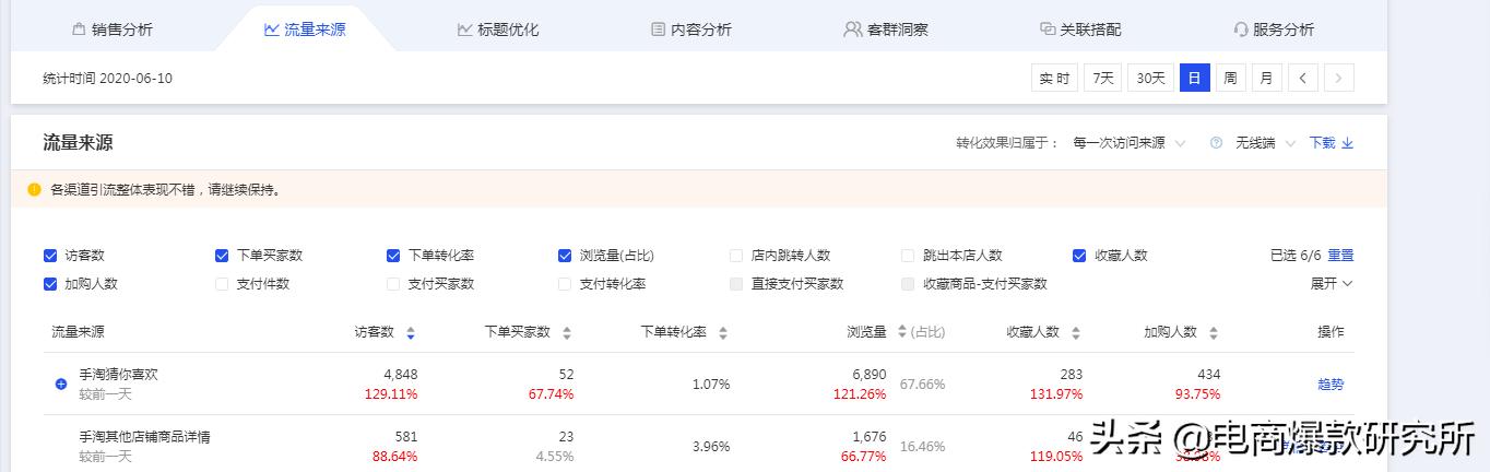 新品用超级推荐还是极速推,极速推能拉动新品数据吗