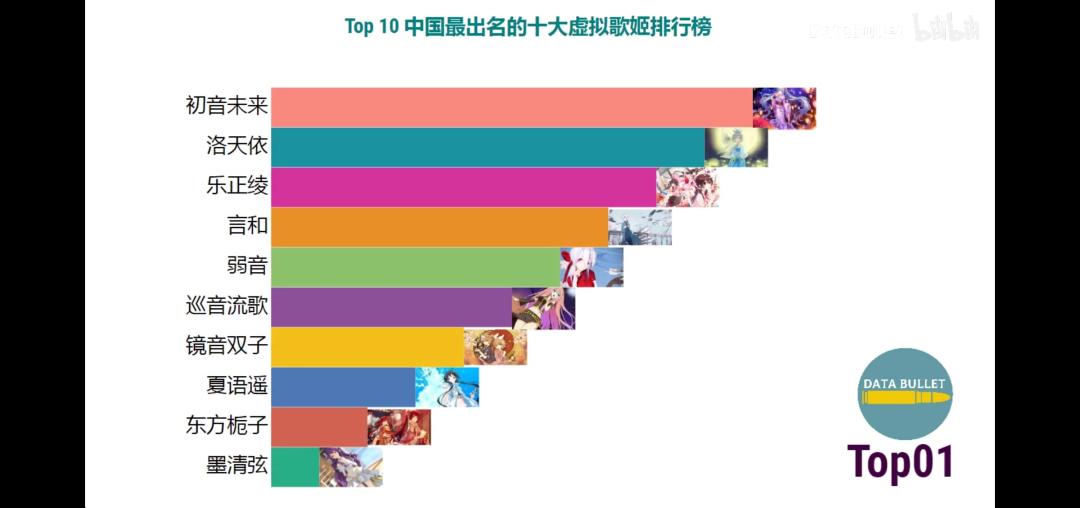 粉丝被虚拟偶像收割“智商税”？年轻人又不傻，只不过是各取所需