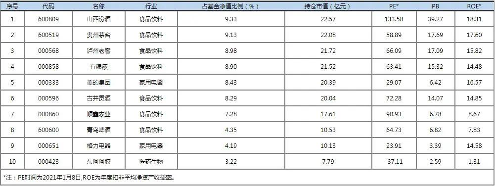 易方达萧楠谈基金,易方达萧楠基金经理排名