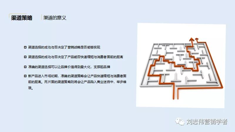 品牌手表营销策划方案ppt,营销策划线上营销方案ppt