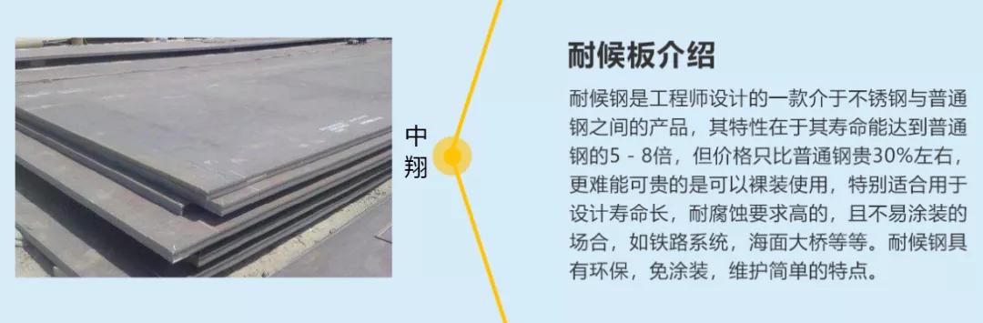 耐候钢板有几种型号图片,耐候钢板的规格和价格