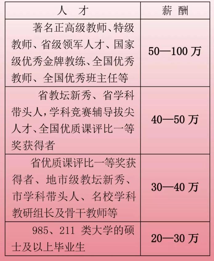 钱塘区在编小学教师工资,杭州钱塘新区小学老师待遇