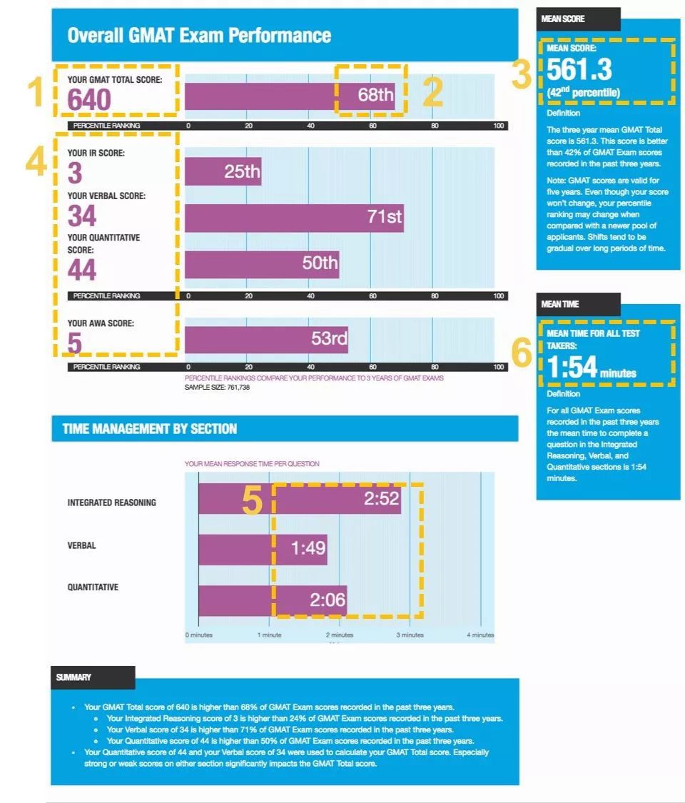 gmat考试提分技巧,gmat迅速提分技巧