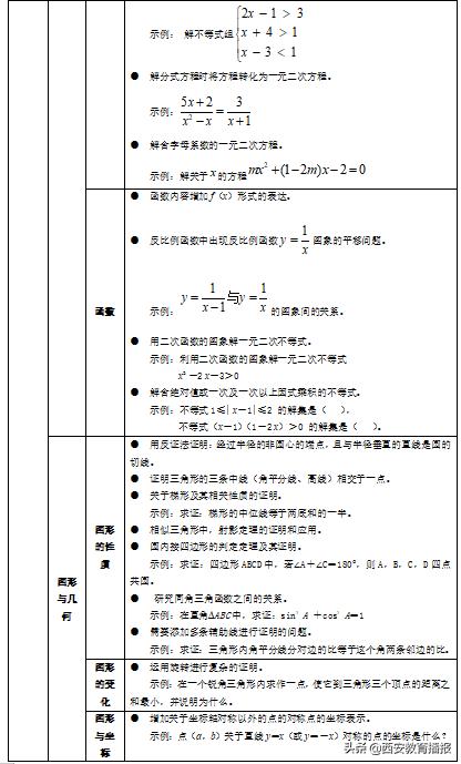 【西港中学】加强教研，吃透教材，落实减负