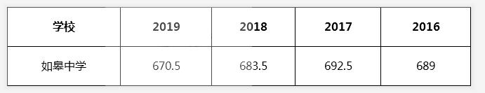 南通如皋高级中学怎么样,南通如皋中学在南通好吗