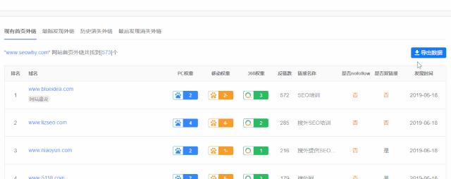 35个最强增加外链的新方法,网站外链数量如何提升
