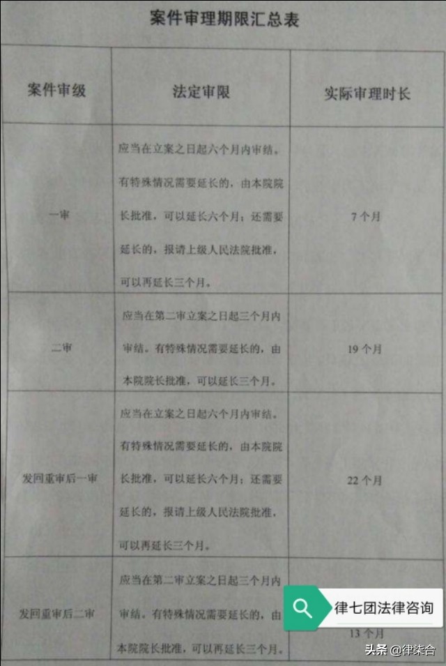 延期审理法院重新计算审限吗,法院审限届满日期指的是什么
