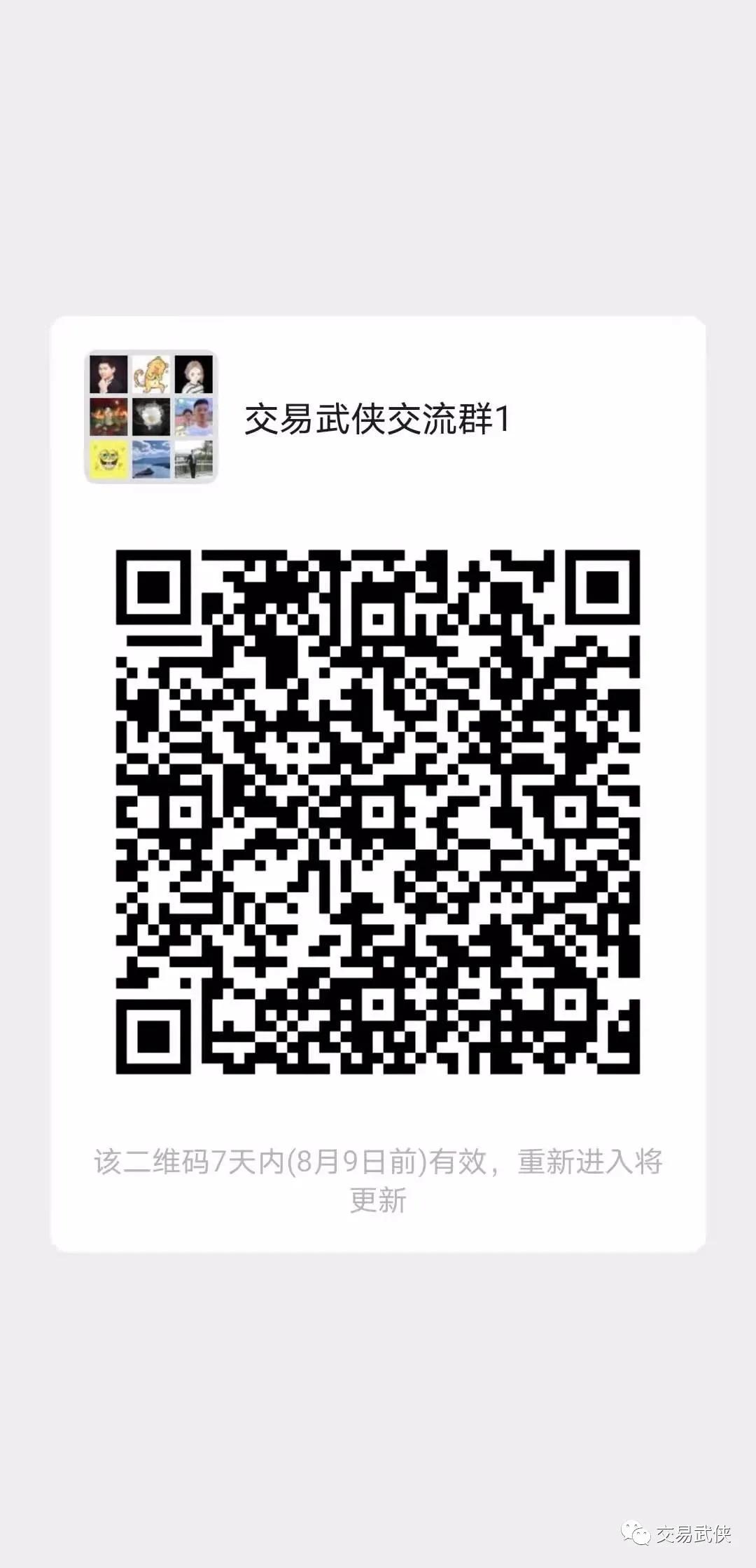 耐心等待行情,耐心等候市场最新消息