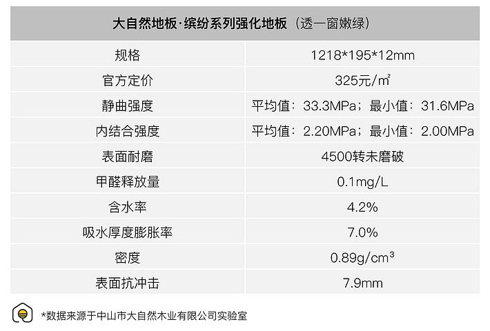 大自然e0级强化地板测评,大自然零甲醛强化地板怎么样