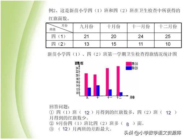 小升初数学复习PPT:数的运算、代数与几何初步知识、比与比例