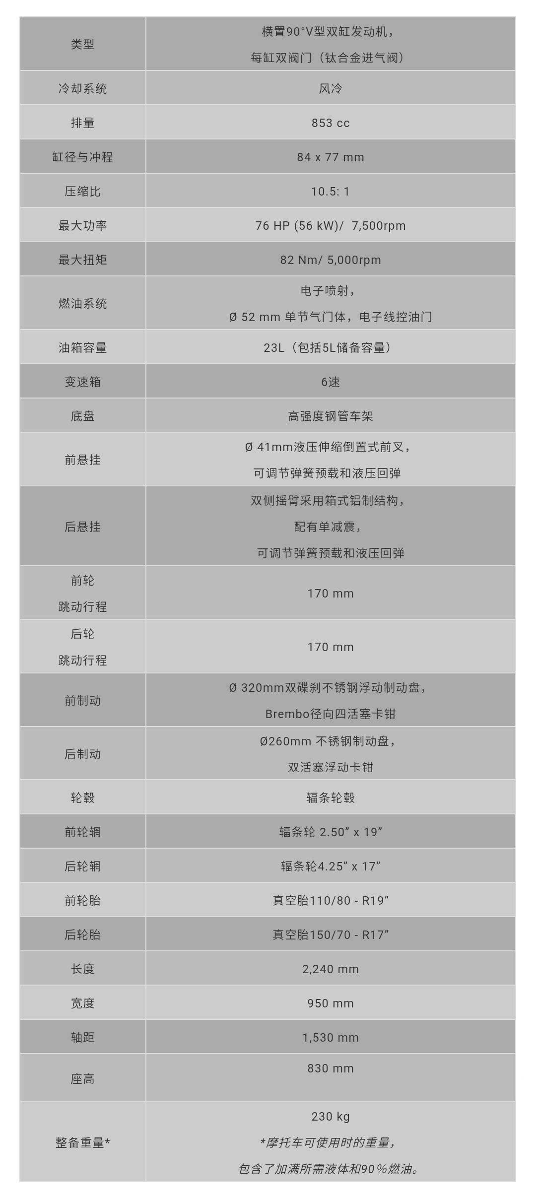2020款古兹v85tt摩托车,摩托古驰v85tt