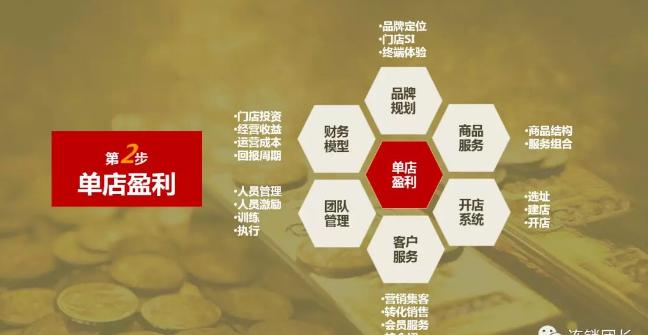 连锁招商怎么做,连锁企业招商系统的案例