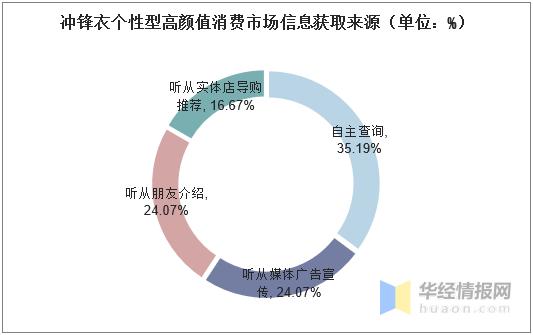 冲锋衣市场调研,冲锋衣行业的机会