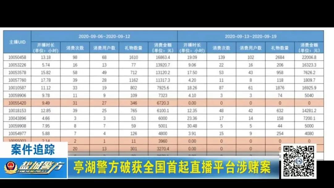 江苏警方破获一起跨国网络赌博案,网络赌博涉赌案件