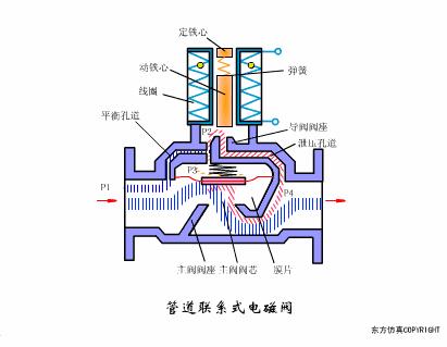 气动阀门定位器工作原理动画讲解,阀门工作原理动图大全