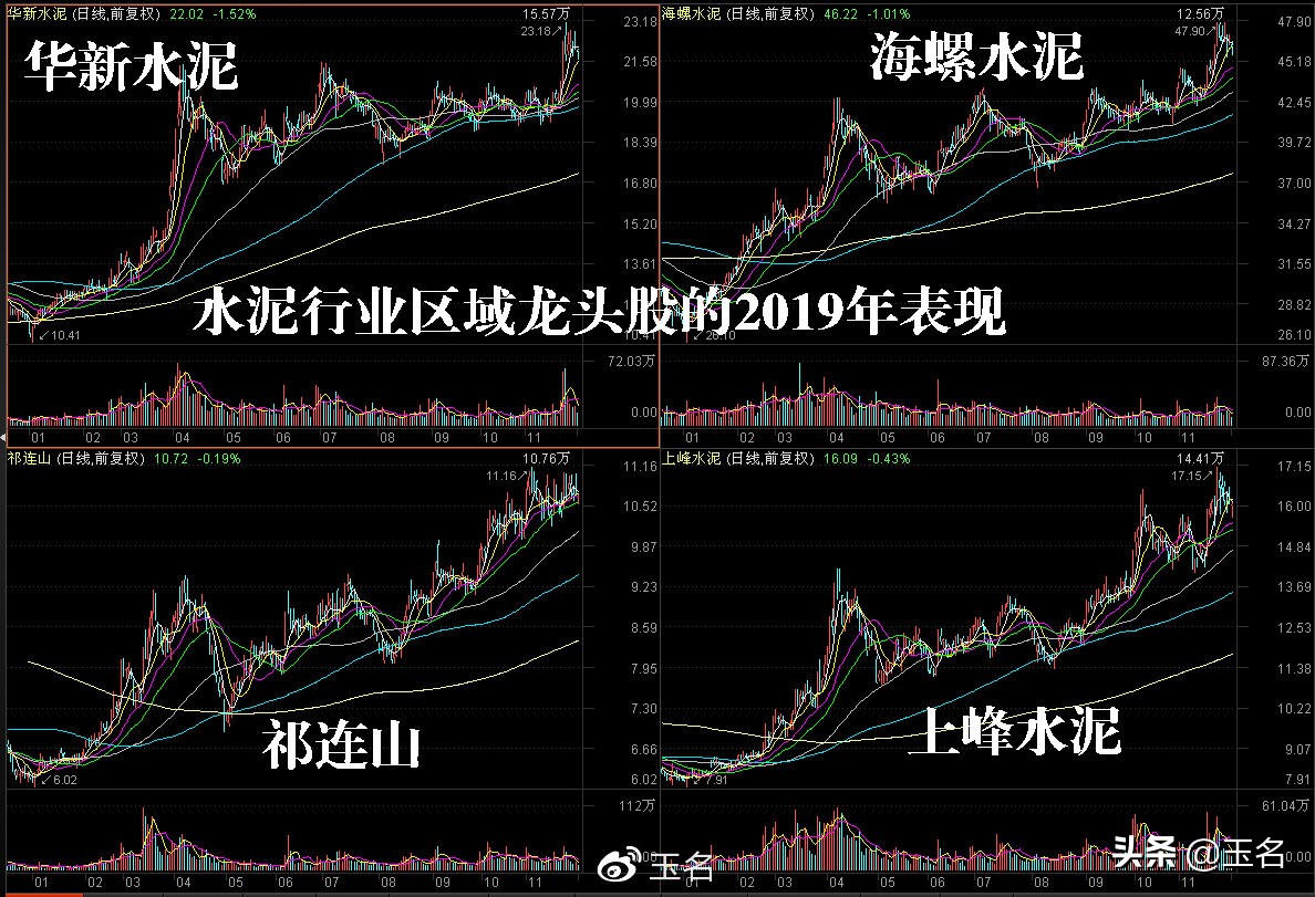 教新手怎么看股票交易,怎么通过潜伏日历买股