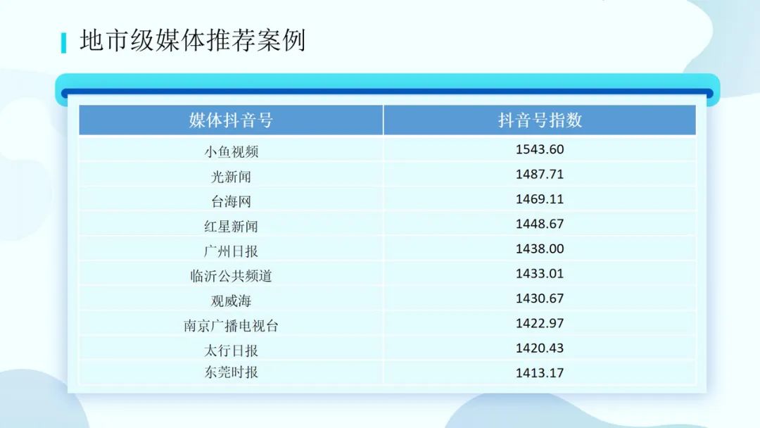 央媒持续领跑地方媒体并进｜媒体抖音号优秀案例推荐（2020.5）