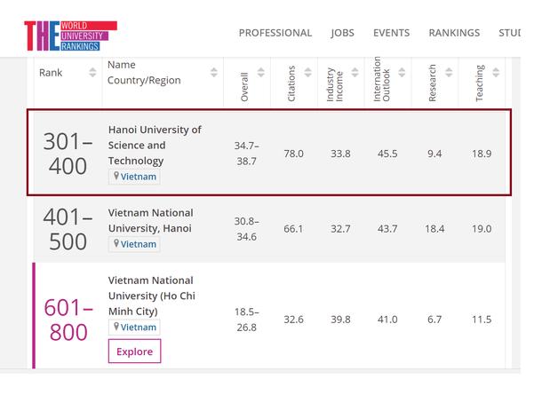 三所越南大学继续跻身世界科技领域顶尖大学