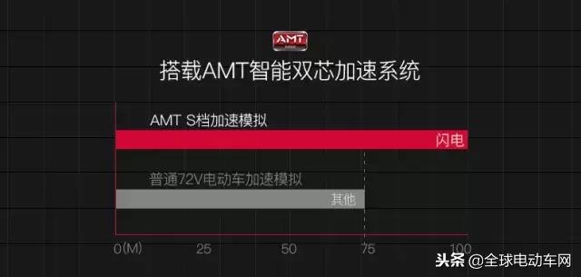 立马电动车最高配置是哪款,立马电动车闪电模式怎么关闭