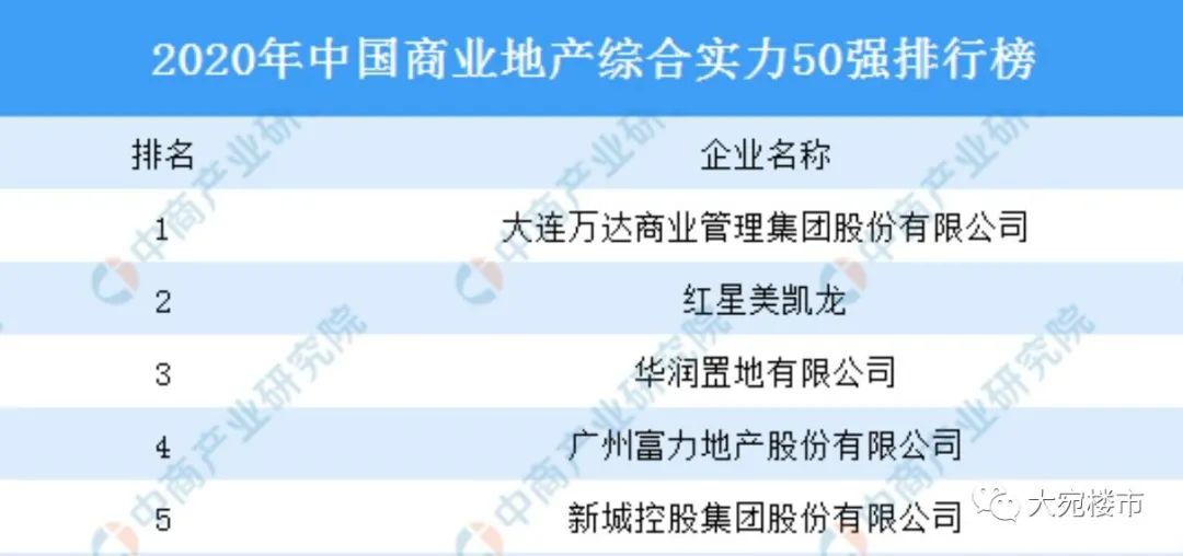 南阳万达在哪个位置,南阳万达最新消息