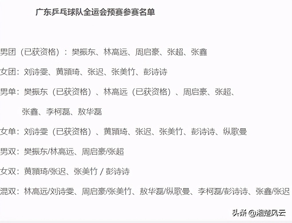 2022乒乓球全运会赛程具体人名单,刘诗雯全运会复出了吗