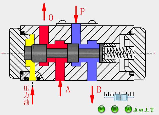 液压与气动传动技术图,液压与气压传动原理基础