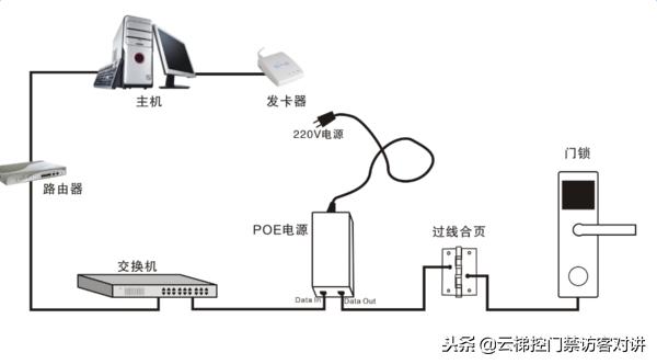 多奥POE以太网供电联网门锁可用在公寓宿舍廉租房技术参数功能