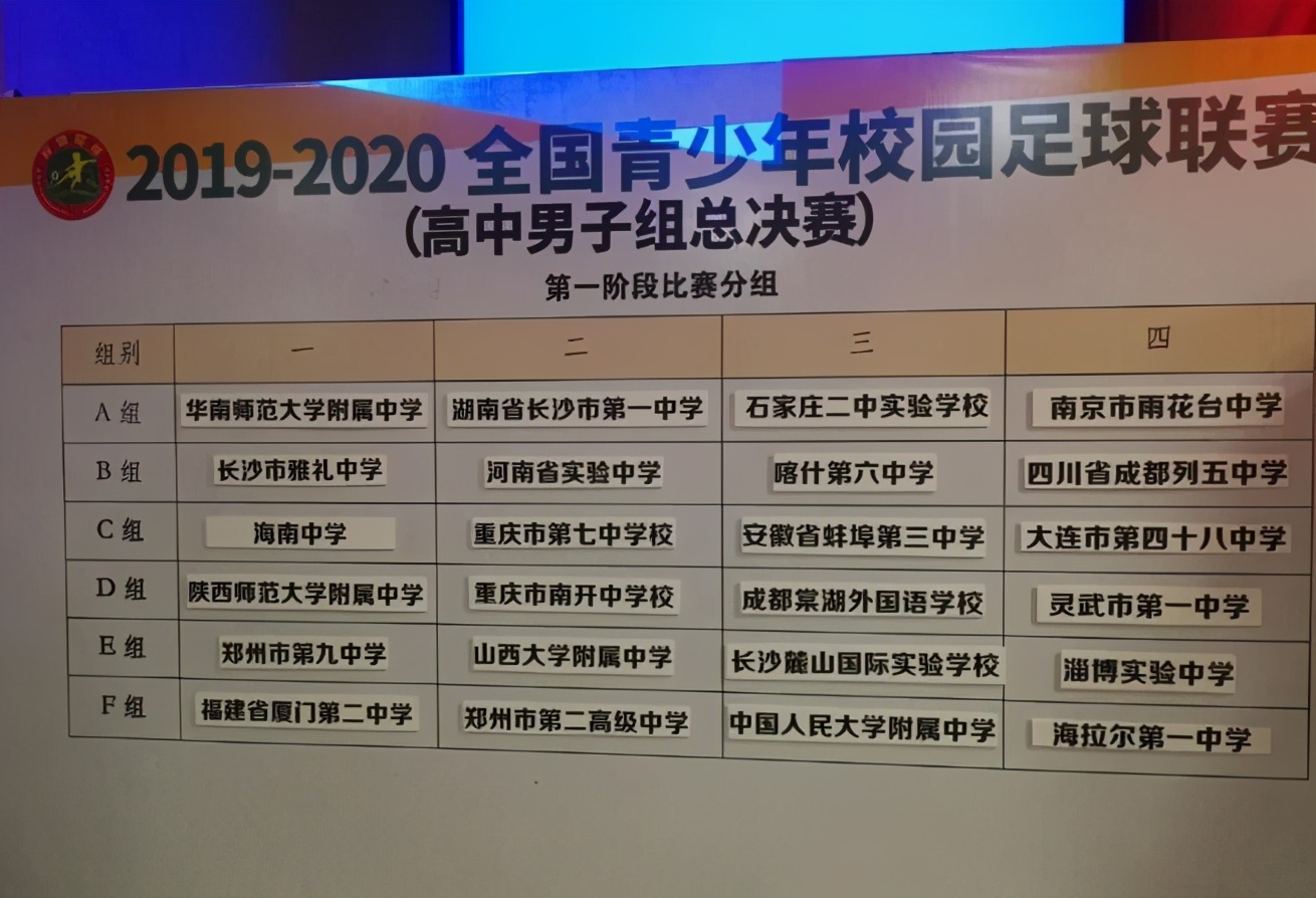 2020全国校园足球高中组最佳阵容,全国校园足球联赛2024高中组