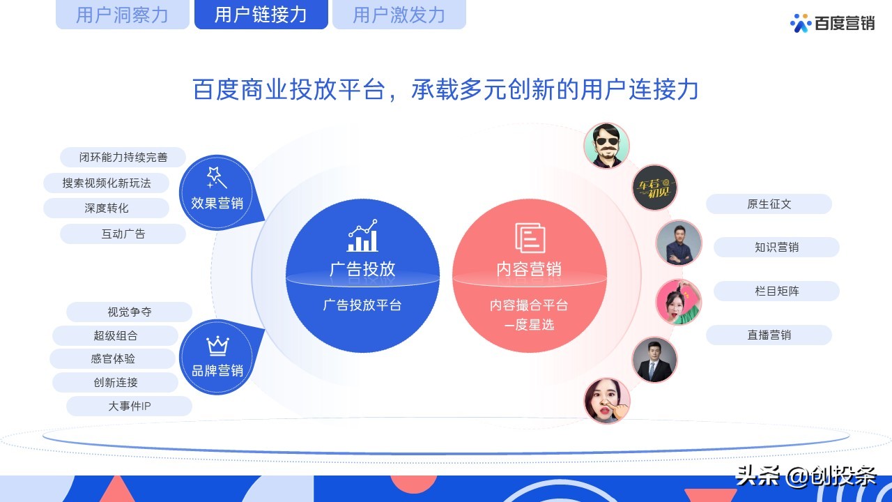 百度营销视频大全,百度推广营销通