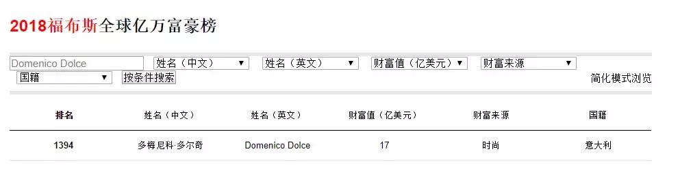 杜嘉班纳真假,杜嘉班纳浅绿