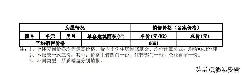 毛坯价破万！刚刚淮安最新房价备案出炉！郦城国际、水沐和禧园..