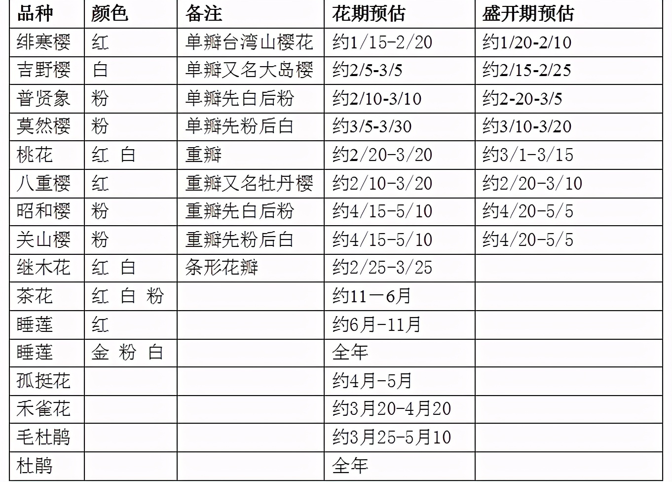 广东看樱花旅游景点推荐,广东樱花打卡景点