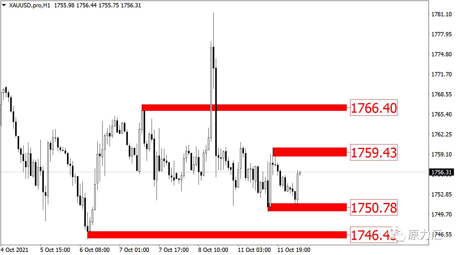 2022.12.21黄金原油操作建议,黄金外汇原油日内交易策略分析