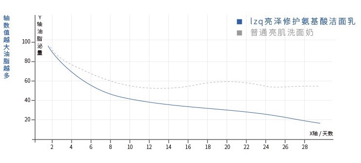 适合学生党的洗面奶平价20元以内,公认最好的三款洗面奶排行榜