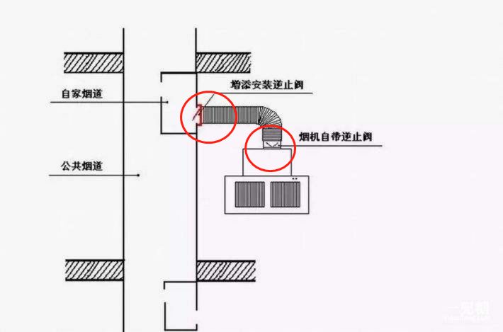 人在家中坐，“味”从哪里来？能忍否？