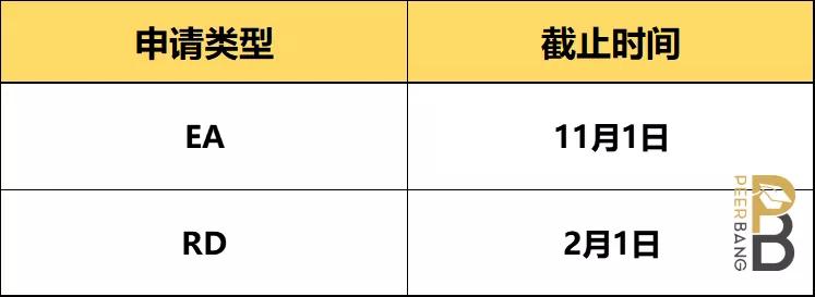 密歇根大学安娜堡:美国公立前3,现在申请还有戏!(申请分析)