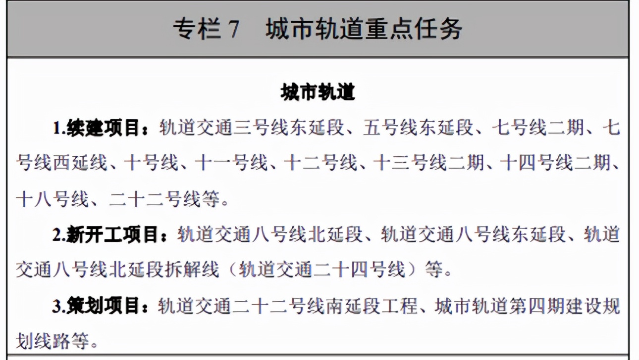 未来三年，广州再通13条地铁！谁能吃到地铁红利？
