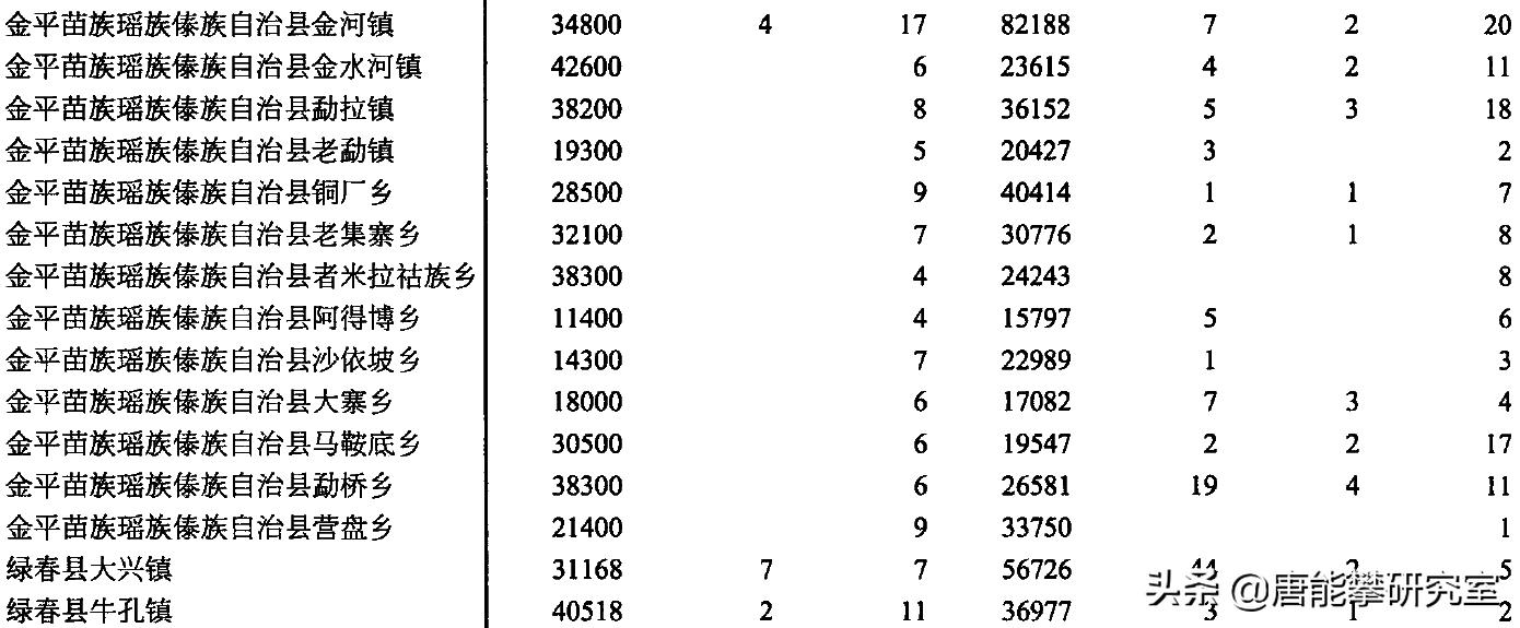 红河元阳绿春,红河州绿春县基本情况