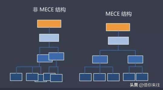 怎么培养逻辑思维和语言组织表达,如何锻炼思维逻辑和语言组织能力