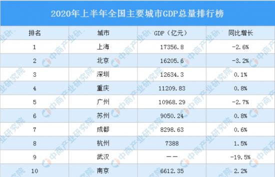 尴尬中的深圳——高房价下的制造业集体出逃