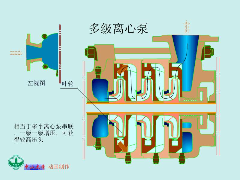 100套机械、化工、热能设备原理动画免费获取,总有你需要的