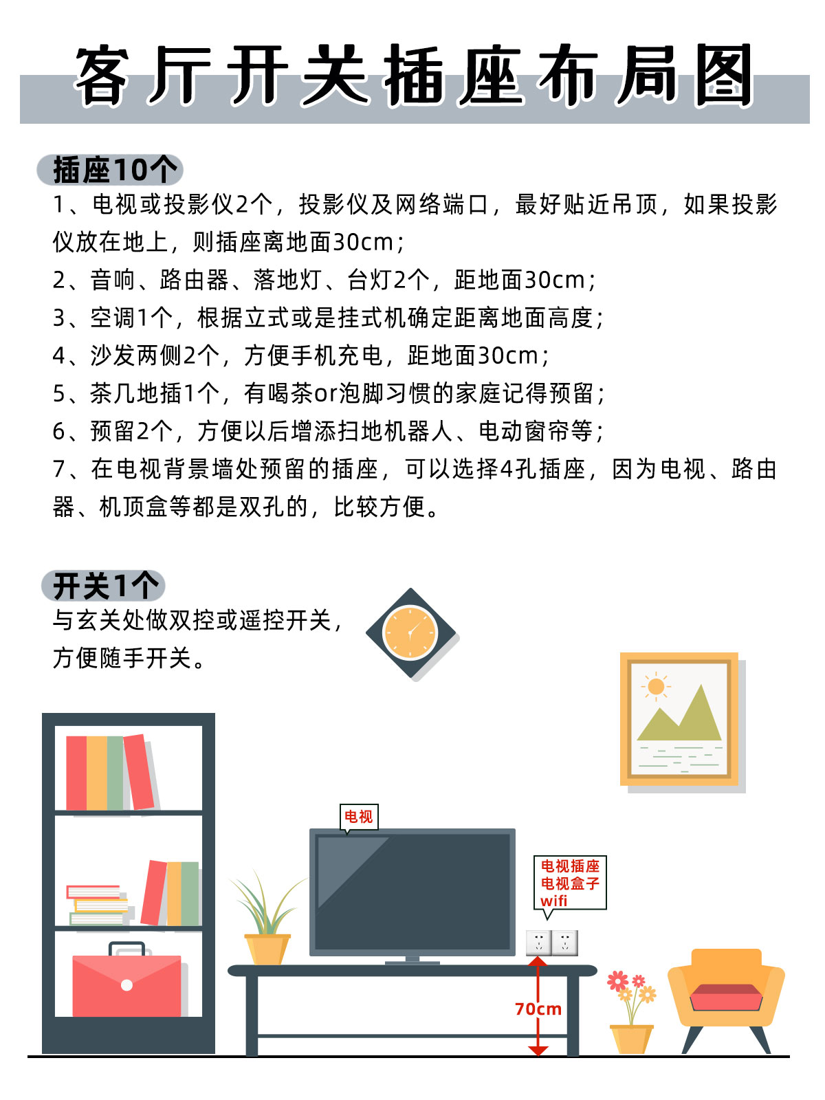 农村自建房开关插座详细布局图,设计师会帮忙设计开关插座布局图