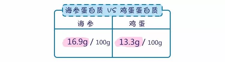 被吹上天的食物其实没什么,被吹上天都没啥用的14种食物