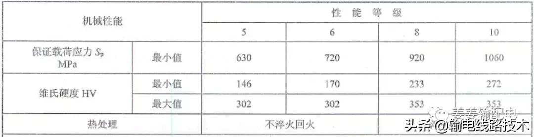 输电铁塔地脚螺栓施工,高压铁塔怎么预埋地脚螺栓