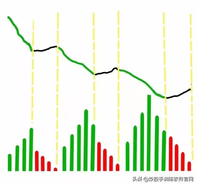 十种常见的分时图,最好用的分时图指标