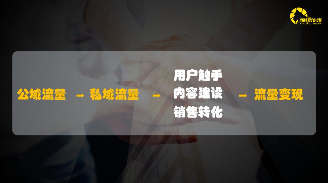 陈琦：创始人超级IP之“新媒体矩阵管理与私域流量运营”