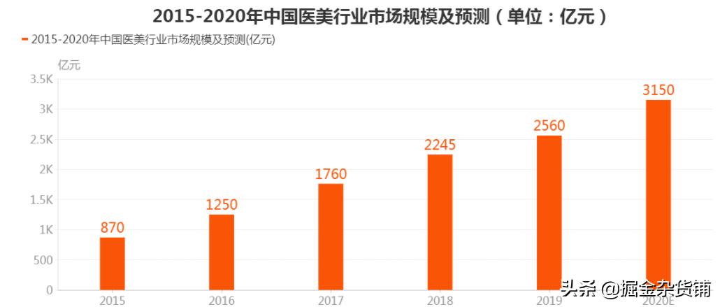 华熙生物上市：售价1万元的玻尿酸，成本只要20元？
