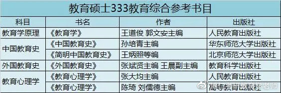 2021教育学考研|华东师范大学考研信息