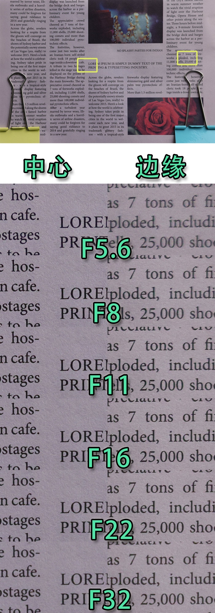 浣宠兘rf400mmf2.8璇勬祴,浣宠兘rf-s24-105mm娴嬭瘎